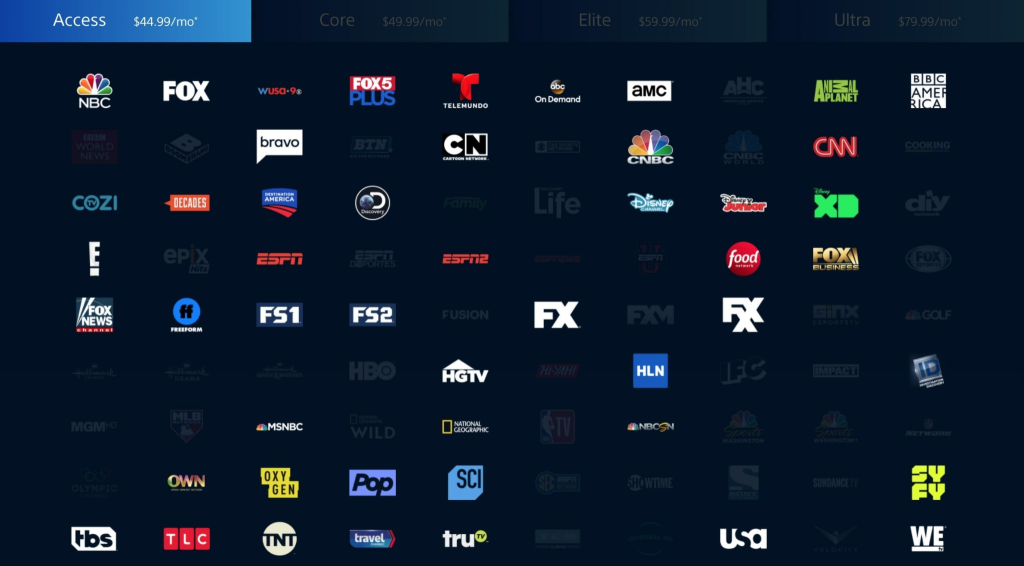 What does the PlayStation Vue Access package include?