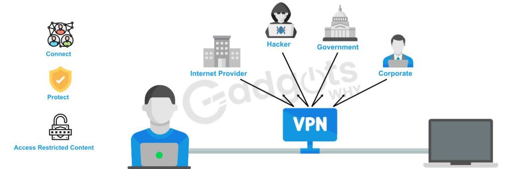 ExpressVPN activation code